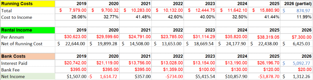 IP Running costs