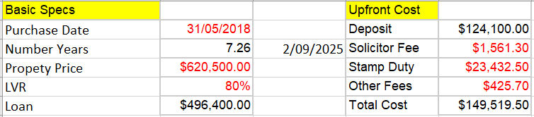 IP upfront cost